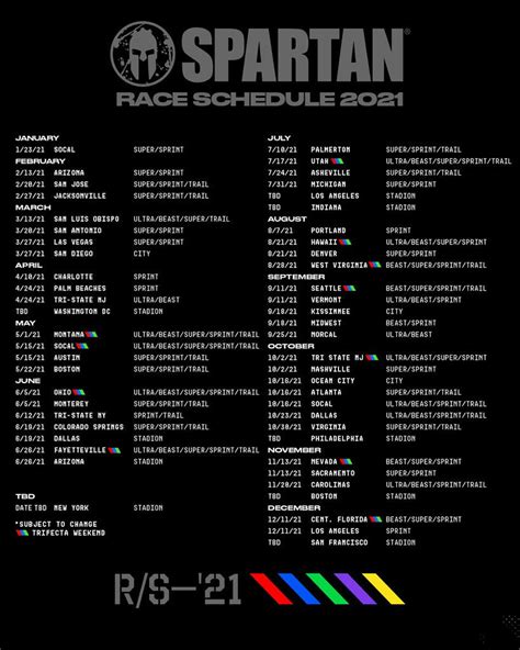spartan race time results.